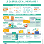 infographie-comment-traquer-gaspillage-alimentaire